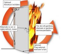 USI METLAICE SI REZISTENTE LA FOC  - USI METLAICE SI REZISTENTE LA FOC 